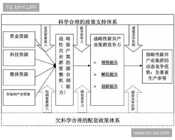 现阶段统筹机制从垂直管理转向网络协同，激活场馆集群效应