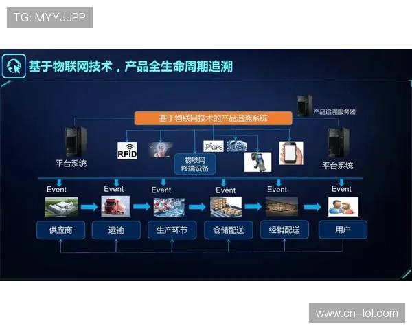 行业联盟推动中台互联互通，避免重复建设与资源浪费